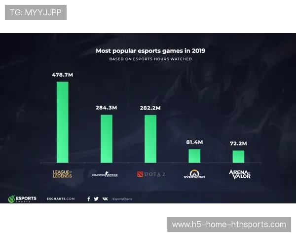 联盟数据分析服务助力俱乐部制定个性化训练方案，英雄联盟数据分析师和教练