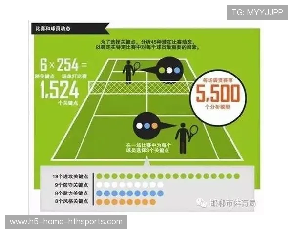 FIFA定位球套路库构建训练课——破解制胜的秘密武器