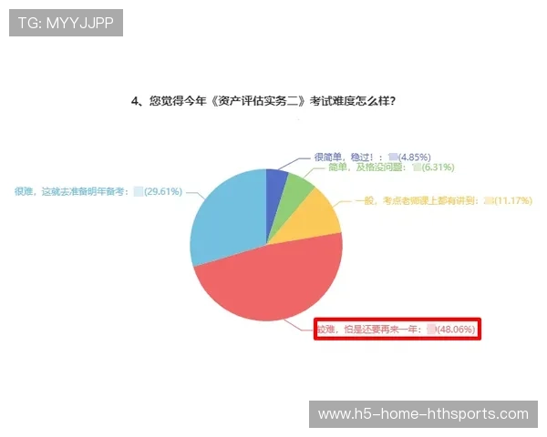 中卫的心理素质评估如何量化? 中卫的心理素质评估如何量化?