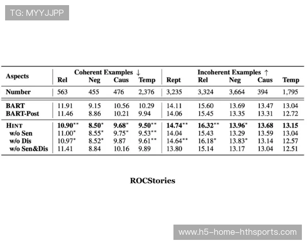 布莱顿中段推进连贯性极强形成攻击链 布莱顿中段推进连贯性极强形成攻击链
