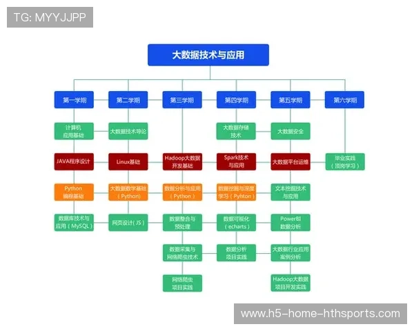 联盟与高校共建数据分析实验室助力科学训练,大数据联合实验室建设方案 联盟与高校共建数据分析实验室助力科学训练,大数据联合实验室建设方案